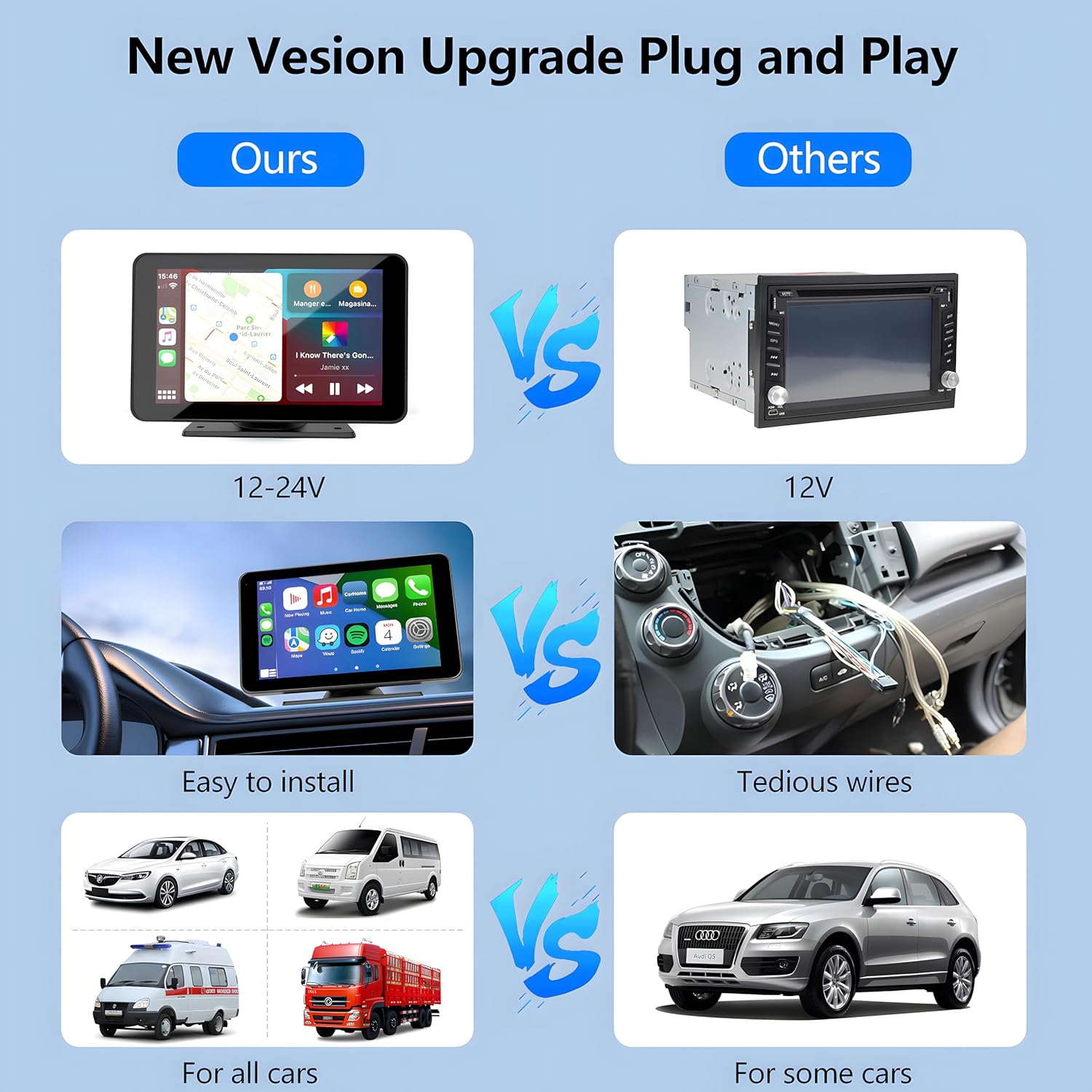 Wireless Carplay Screen for Car & Android Auto, 7" HD Portable Car Stereo Touch Screen with Wireless Android Auto, Backup Camera, Car Audio Receivers with Voice Control, Mirror Link, Bluetooth, GPS Navigation